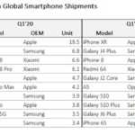 iPhone 11 segrande försäljning