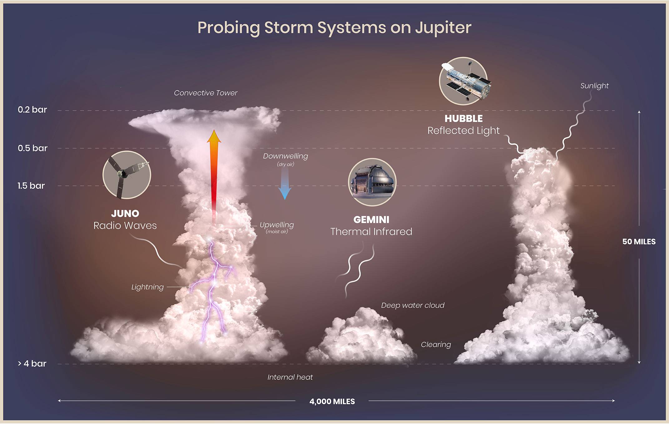 planet jupiter different discoveries