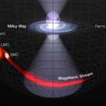 Explosion d'ionisation de la Voie lactée