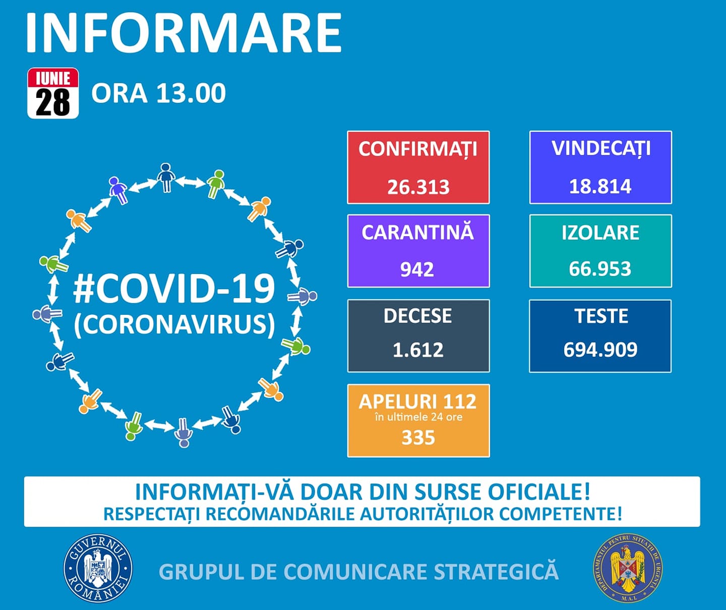 Situación del coronavirus en Rumania 28 de junio de 2020
