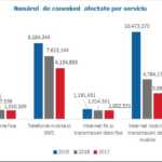 Incidenti di sicurezza DIGI, Orange, Vodafone, Telekom