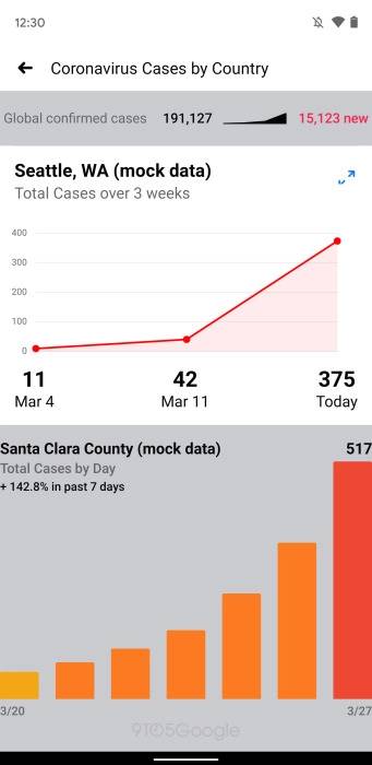 Facebook cases Coronavirus-applicatie