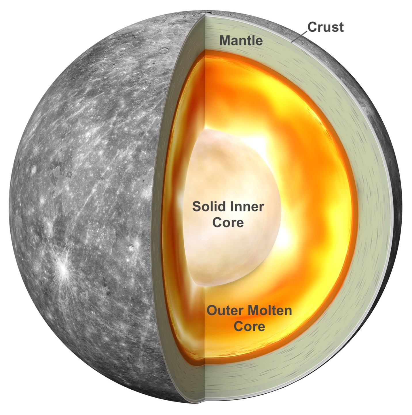 Composition du carbone de la planète Mercure