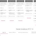 Vodafone limita internet ilimitado