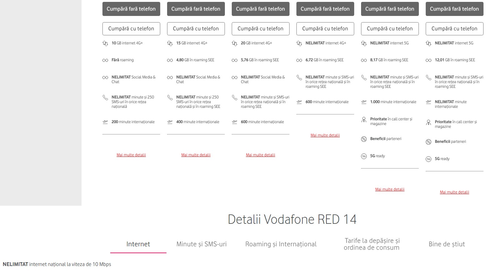 Vodafone limitare internet nelimitat