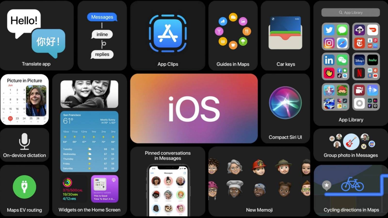 Lista de iOS 14 TODOS los iPhone compatibles con iPad