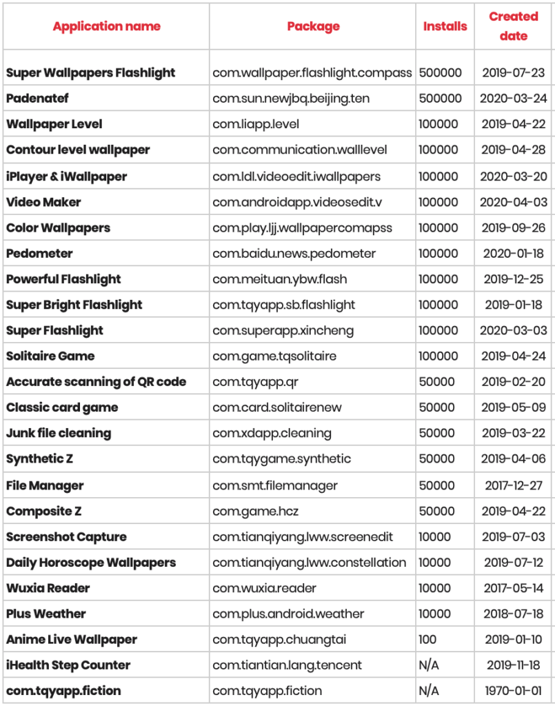 Applications d'interception Android