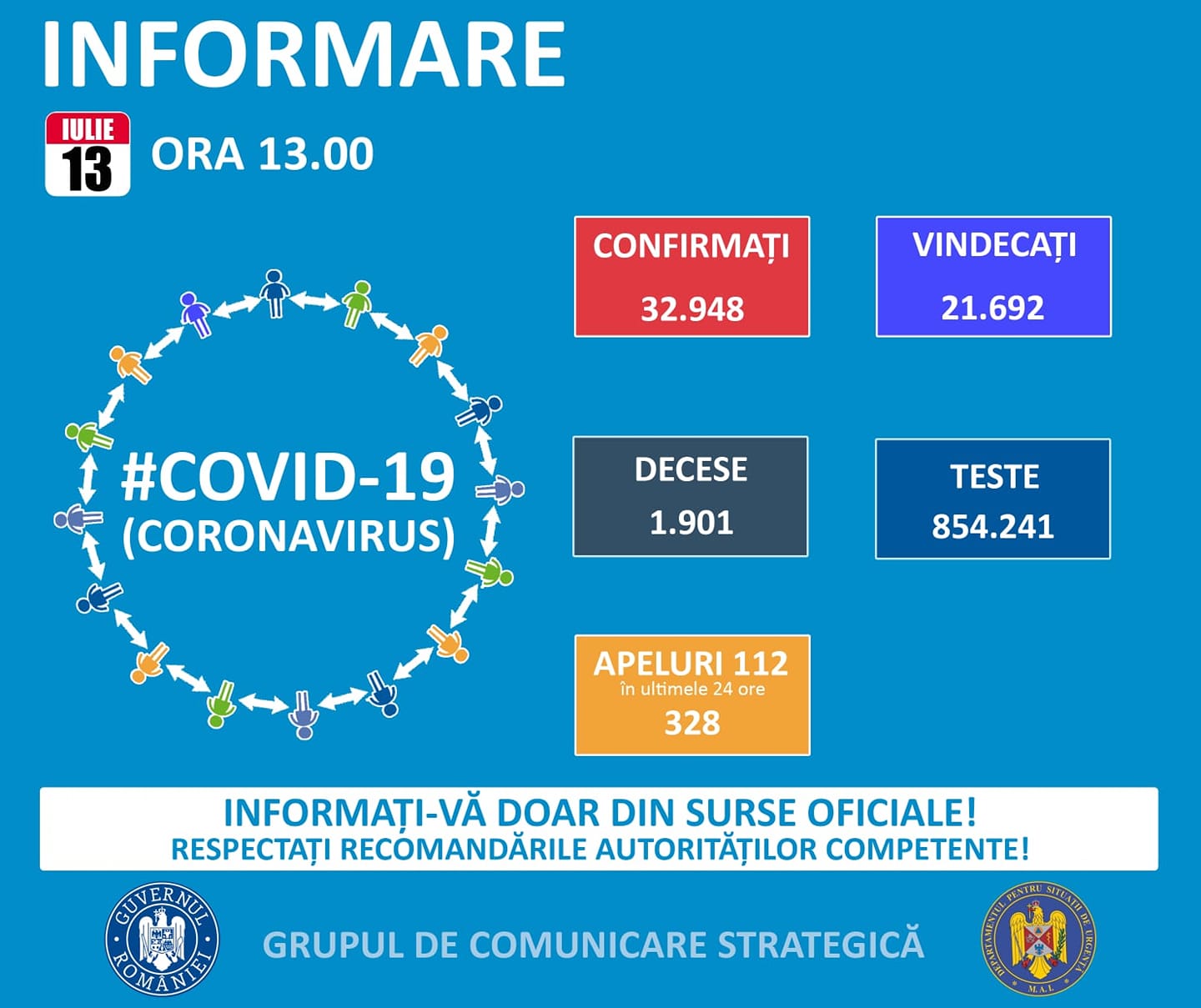 COVID-19-Situation in Rumänien, 13. Juli 2020