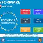 Coronavirus-Situation in Rumänien, 15. Juli 2020