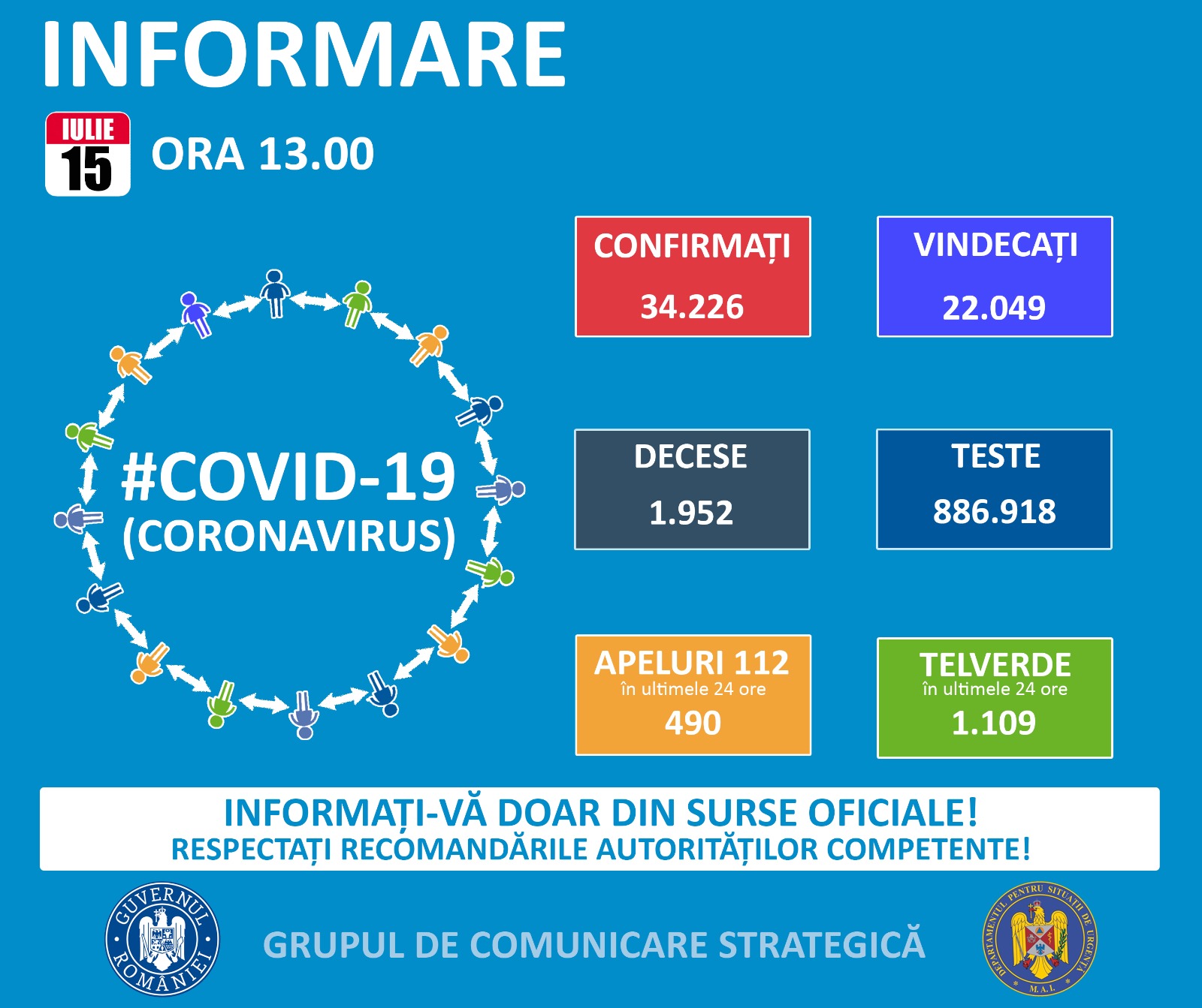 Coronavirus Romania situatie 15 iulie 2020