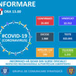 Situación del coronavirus en Rumania 17 de julio de 2020