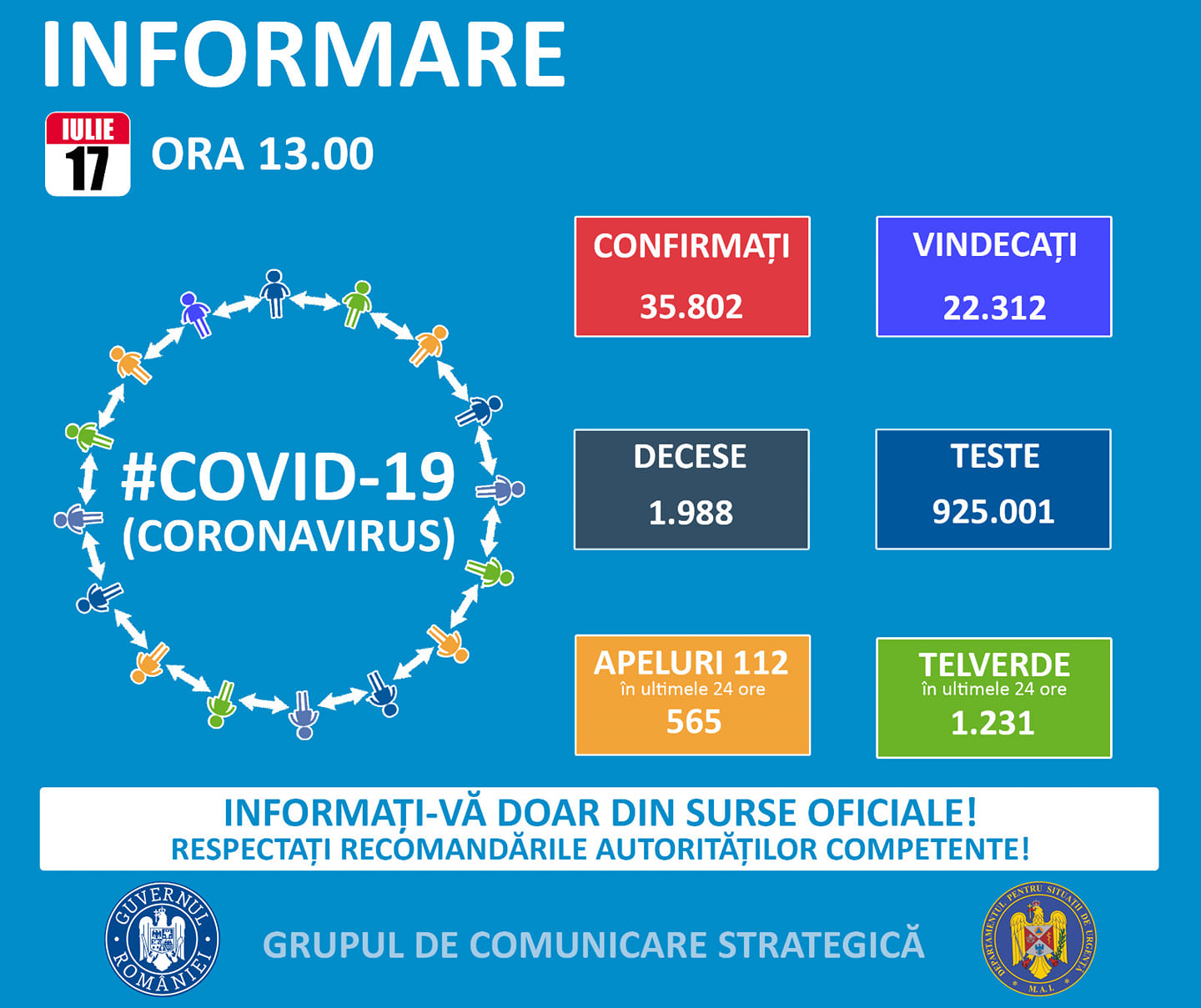 Situación del coronavirus en Rumania 17 de julio de 2020