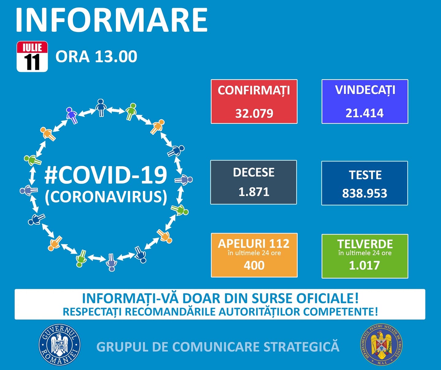 Situation du coronavirus en Roumanie 11 juillet 2020