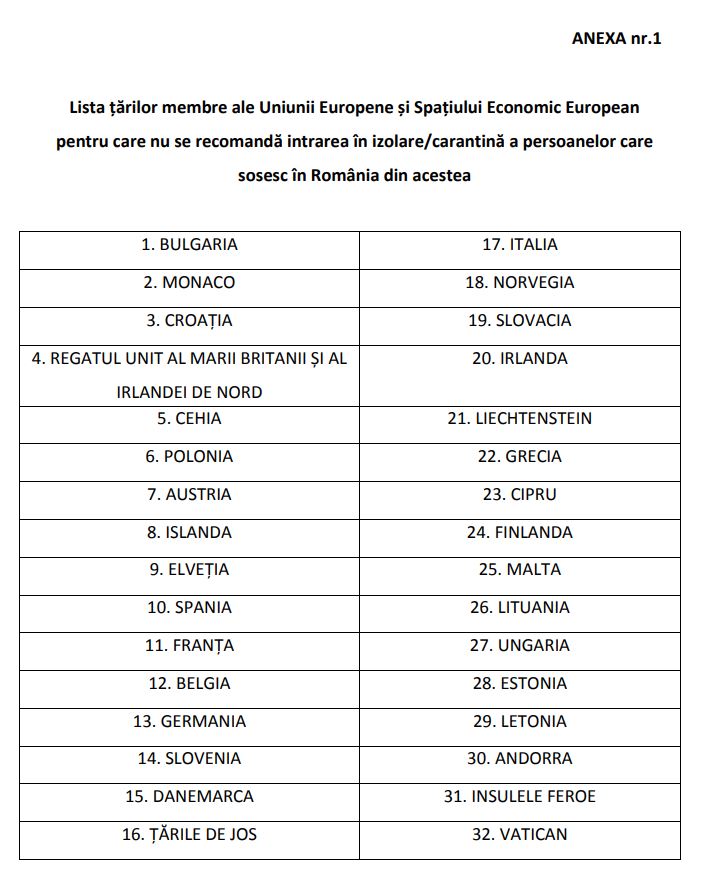 Den rumänska regeringen listar länder som rekommenderar karantänisolering i Europa