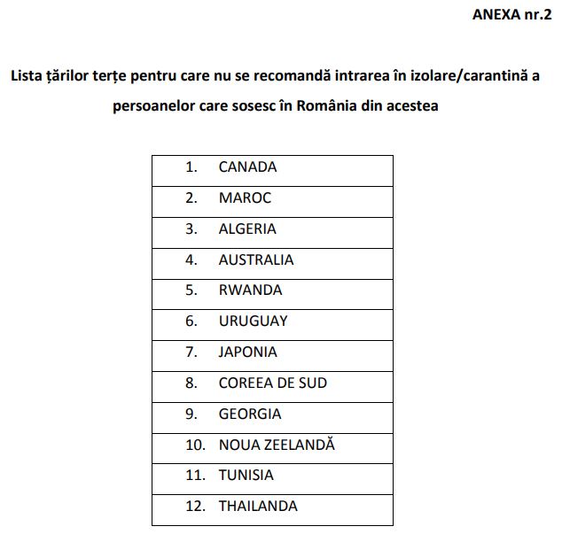 Guvernul Romaniei lista tari recomanda izolare carantina non UE