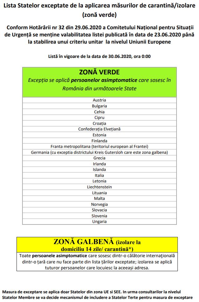 Guvernul Romaniei tari zona verde lista