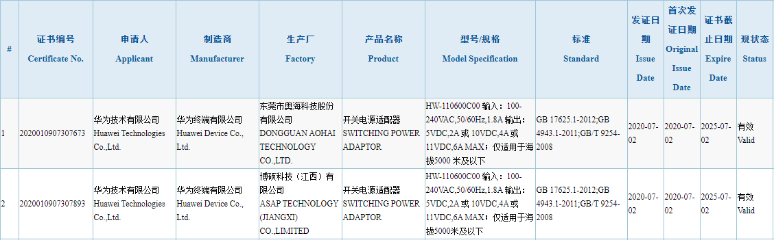Huawei MATE 40 Pro sHuawei MATE 40 Pro charge ultra rapide ou charge rapide