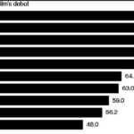 Les chiffres d'audience de Netflix