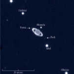 Planeten Uranus omringade ringar