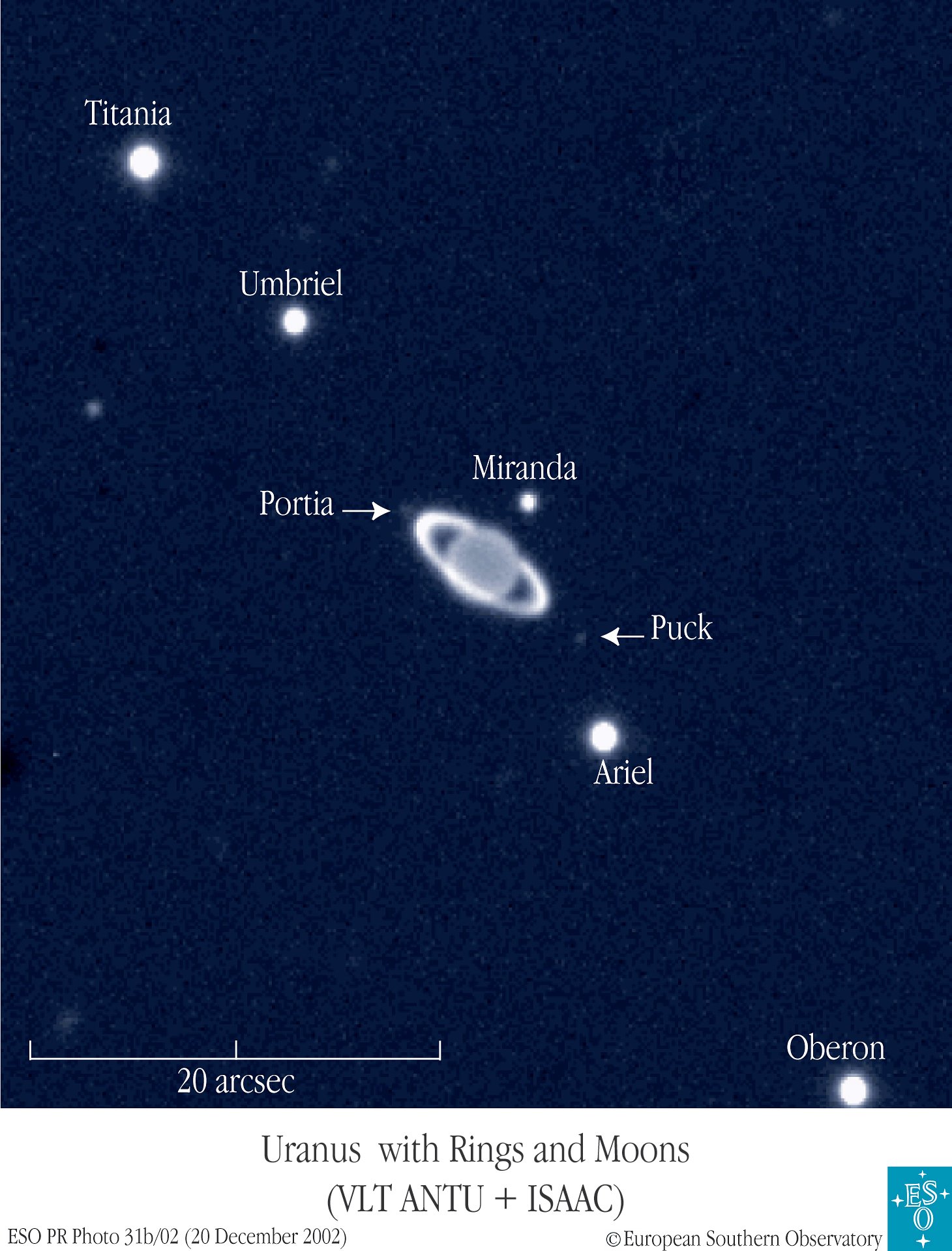 Planeten Uranus omkransede ringe