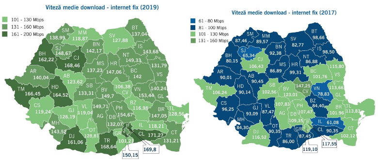 DIGI, Orange, Vodafone, Telekom internet evolution