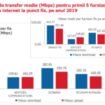 DIGI, Orange, Vodafone, Telekom fast internetforhold