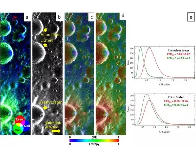 LUNA indieni crater apa