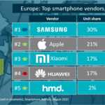 Vendite di telefoni Huawei in Europa