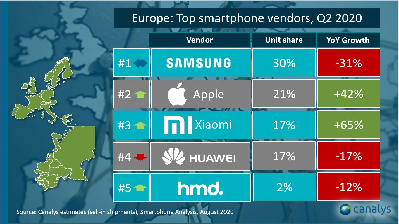 Verkäufe von Huawei-Handys in Europa