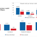Internet mobile comparable à Telekom