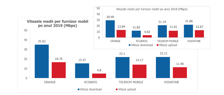 Telekom comparabil internet mobil