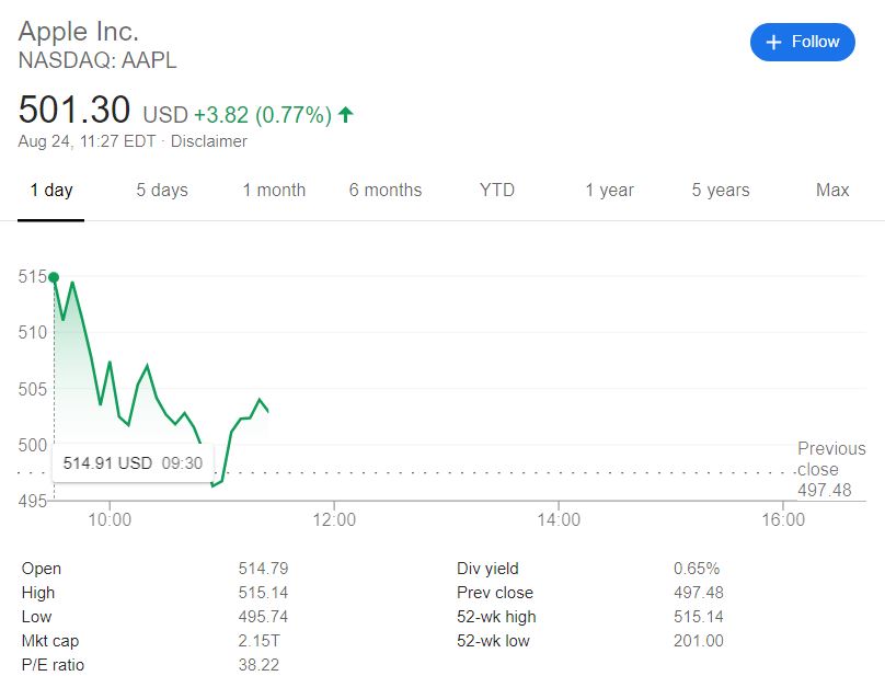 capitalización bursátil récord de Apple