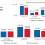 televiestinnän Internetin parantaminen