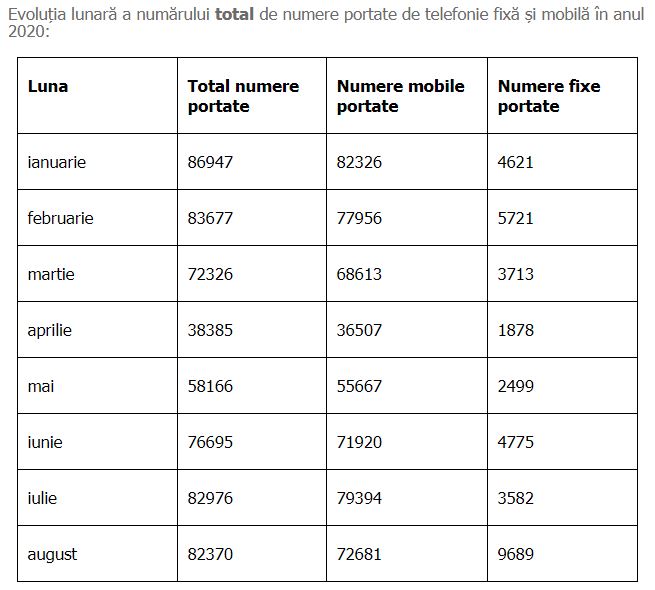 DIGI Telekom Vodafone Orange schimburi clienti