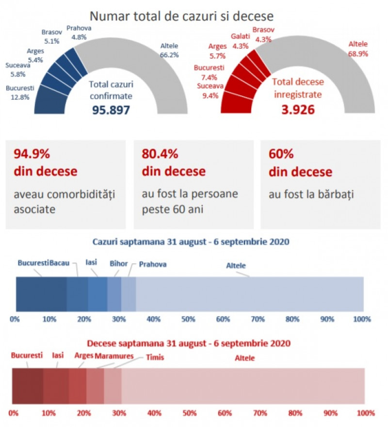 Guvernul Romaniei judetele vulnerabile Coronavirus decese