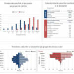 The Government of Romania, the counties vulnerable to the coronavirus, age