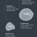 Planeta Marte phobos misiune