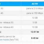 RCS & RDS neinteles plus