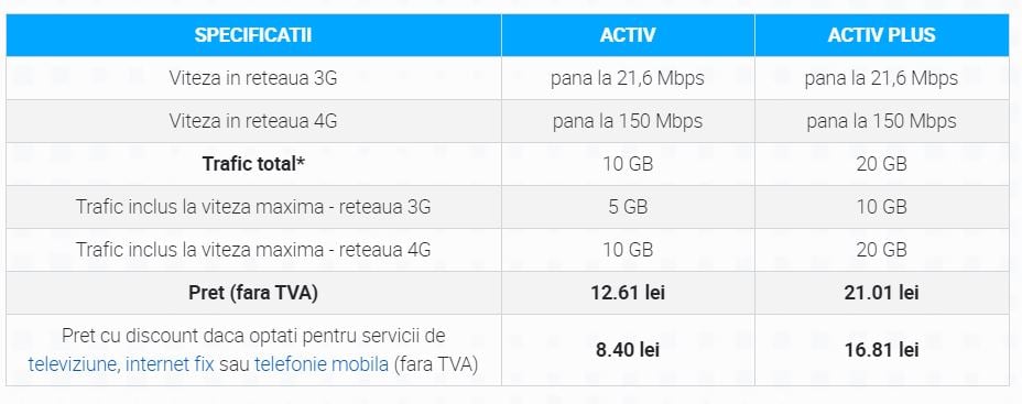 RCS & RDS neinteles plus