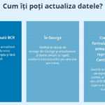 BCR Rumänien fordert ein Update