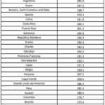 El Gobierno de Rumanía decidió en octubre