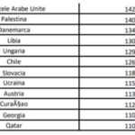 Romanian hallituksen päätös lokakuussa maissa riski