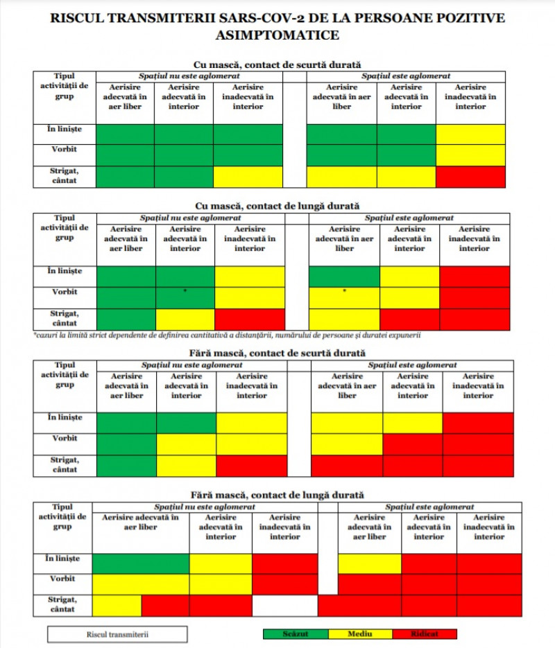 Guvernul Romaniei risc transmitere coronavirus masca interior exterior