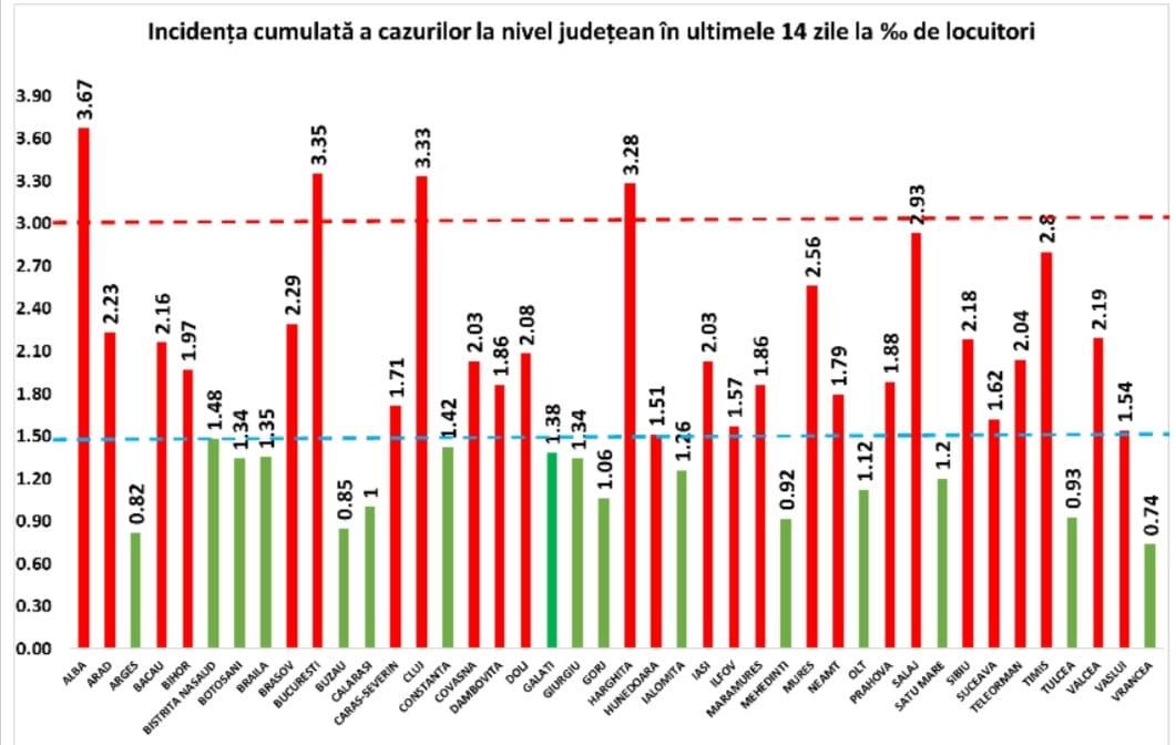 Ministerul Sanatatii Judetele pericol infectare Coronavirus grafic