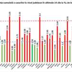 Ministerio de Salud Condados de las tasas de incidencia del gráfico del virus Corona