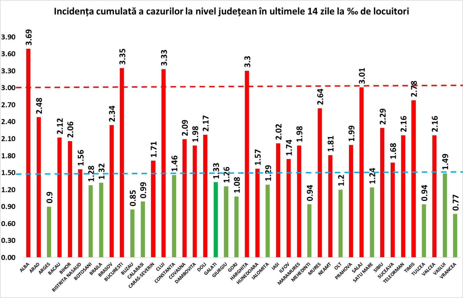 Ministero della Salute Contee dei tassi di incidenza del grafico del virus Corona