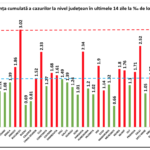 Ministry of Health high risk of infection with the Corona virus in Romania