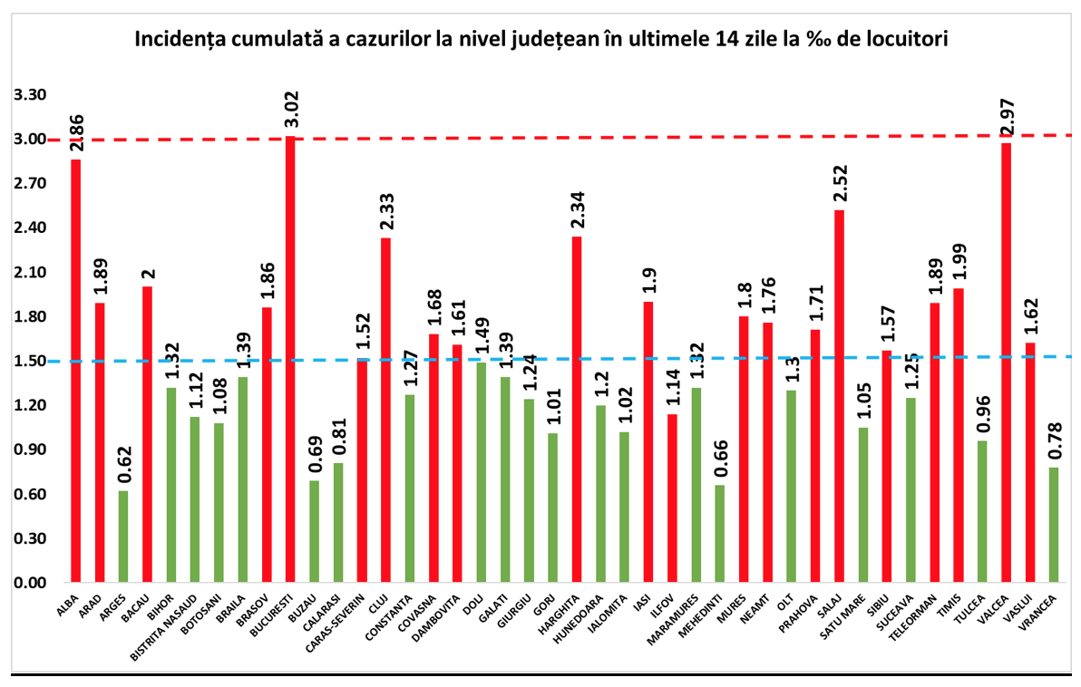 Ministerul Sanatatii mare pericol infectare Coronavirus romania