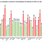 Ministry of Health, dangerous areas, Coronavirus Romania