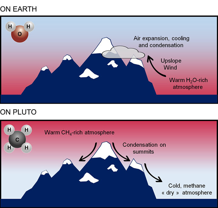 Planète Pluton, la terre de glace